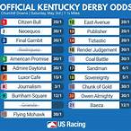 can i bet on the kentucky derby today